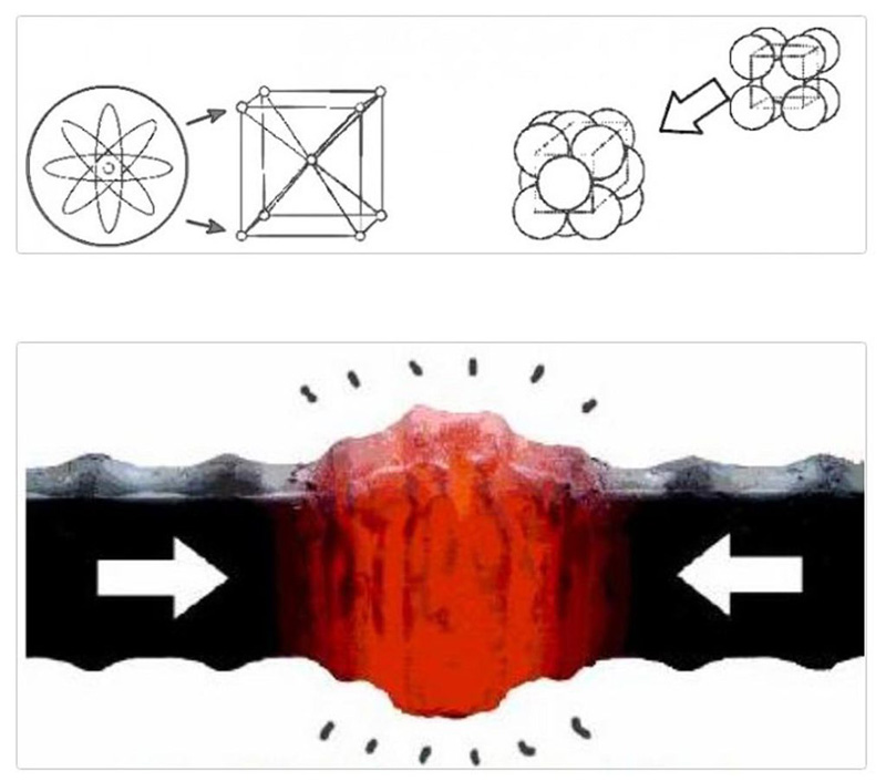 نحوه عملکرد جوش سر به سر میلگرد